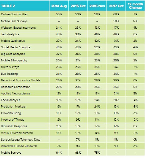 grit report market research